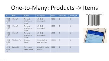 One to Many Relationship - Database Design Tutorial