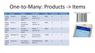 One to Many Relationship - Database Design Tutorial
