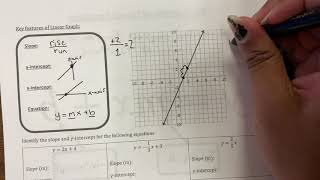 Key Features of Linear Equations