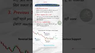 📈 Reversal Trading के 3 Powerful Rules! 🎯#stockmarket#trading#priceaction