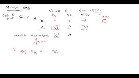 10.રમતનો  સિદ્ધાંત-સ્પષ્ટ વ્યૂહ - પલાણ્ય  બિંદુ
