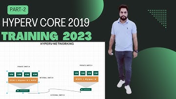 2 HYPERV Core Server Networking  Private, Internal and External Switch explained