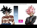 Good Saiyans VS Evil Saiyans POWER LEVELS Dragon Ball Z - Dragon Ball Super