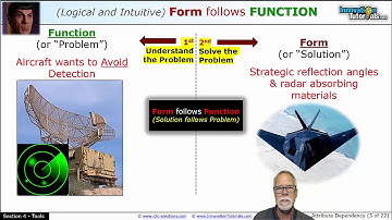 Function Follows Form