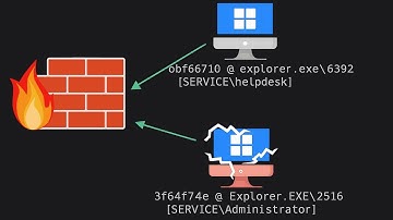 Active Directory Hacking & Lateral Movement for OSCP, CPTS, CRTO & Beyond!