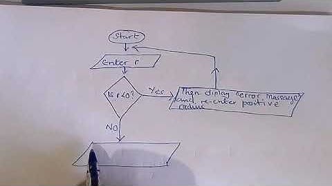 2020 GCE Pseudocode to flow chart Exam question