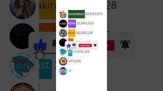 MrBeast vs Cocomelon vs BLACKPINK | 2025 YouTube Race ft Billie Eilish & More #Shorts Guide