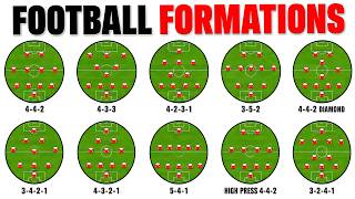 Every Type Of Football Formation Explained