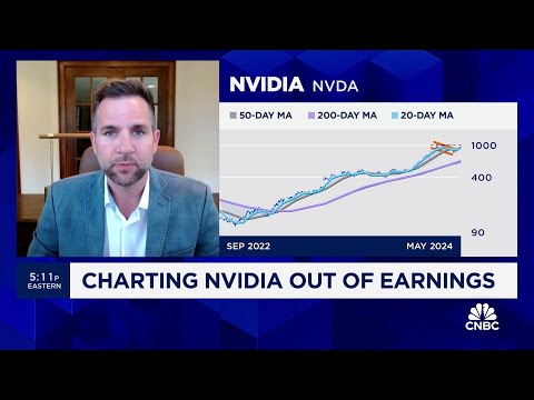 Off the Charts: Technical case for Nvidia's breakout just beginning