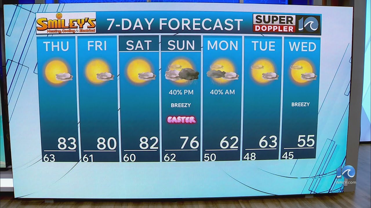 WAVY Weather Evening Update | April 1, 2026 - YouTube