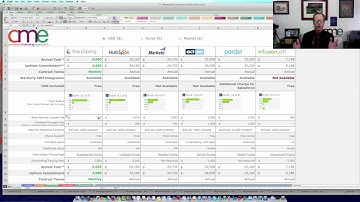 Marketing Automation Review: SharpSpring, Hubspot, Infusionsoft, Act On, Pardot and Marketo