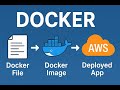 Docker Docker File Dockers Image—Docker Container—Deployed App in AWS