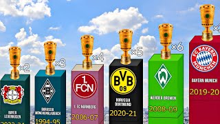 ALL German Cup Winners 1935-2024