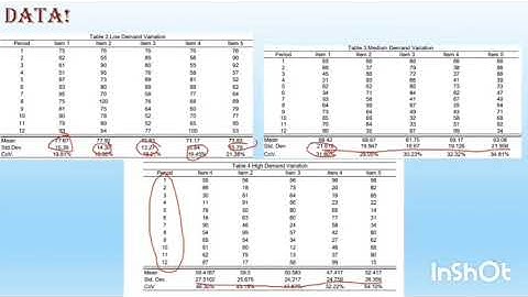 Comparison of Heuristic lot sizing models