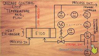Cascade Control Loop With Temperature and Flow - Process Technology and Instrumentation Technology