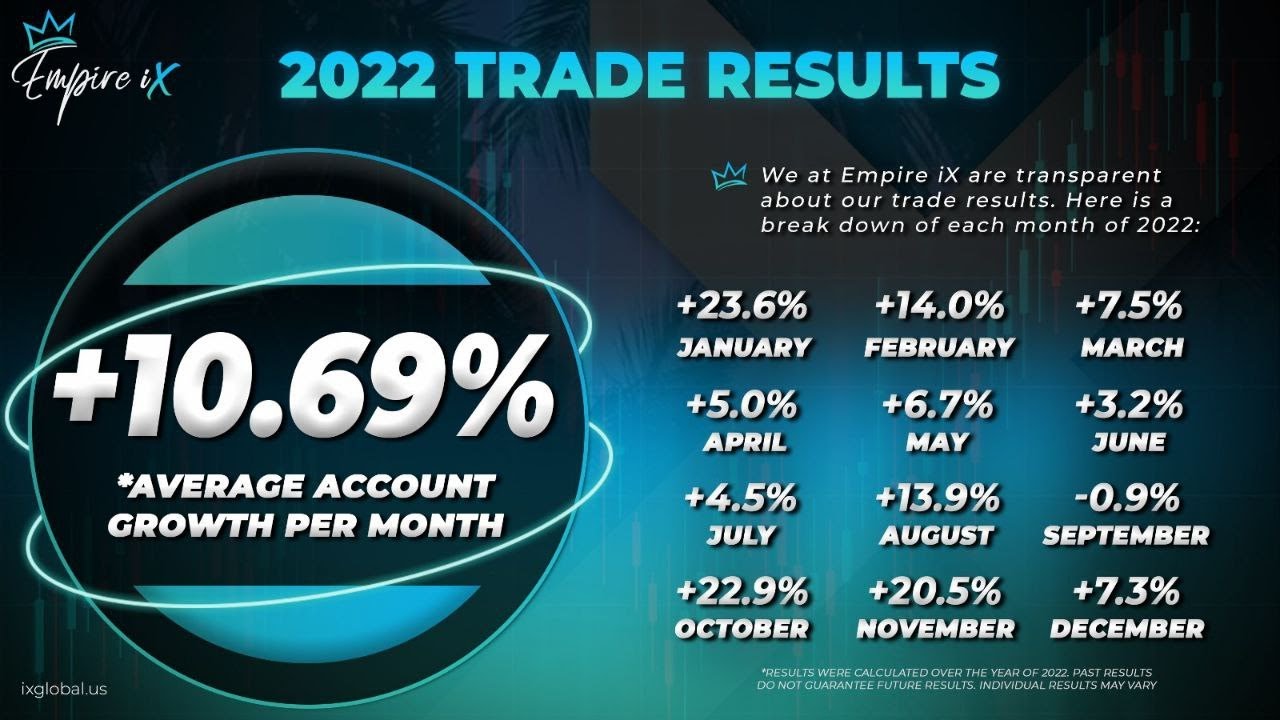 iX Global Smart Money Trading + Empire iX (EXPLAINER)