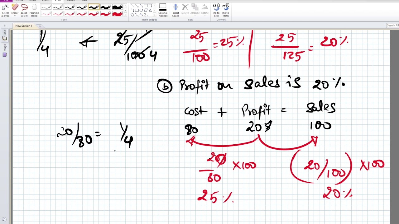 Profit on cost or sales % |  B.com, CS, CA Foundation, CPT | Accounts Basics