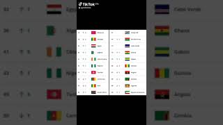CLASSEMENT FIFA ZONE AFRIQUE #fifa #afrique #football #africa #avril #2025