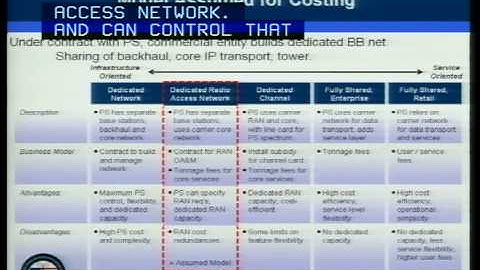 700 MHz Nationwide Interoperable Public Safety Wireless Broadband Network Workshop