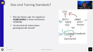 SSI Standards: Nach welchen Regeln funktioniert ein Tauchverband