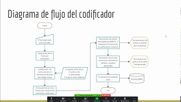 Código Morse codificador decodificador Python