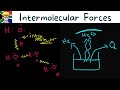 Intermolecular Forces grade 11: Introduction # 1