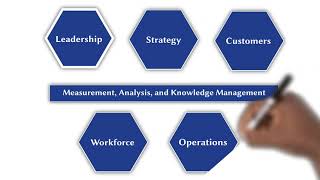 Episode 10- Approach Overview- RMPEx #exploringexcellence