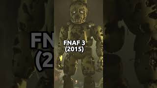 THE EVOLUTION OF SPRINGTRAP (1983-2023) #shorts #fnaf #fnafedit