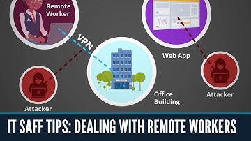 Working From Home IT Security I Cybersecurity for Remote Workers