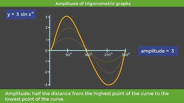 National 5 Maths: Amplitude of trigonometric graphs