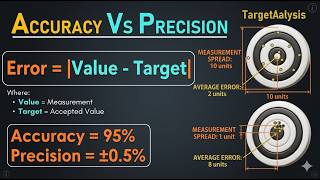 Celebrity Accuracy vs Precision Net Worth