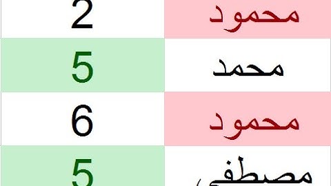 كيفية أستخراج القيم المكرره فى الآكسيل وحذفها - How to find Duplicate Values in Excel