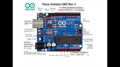 ARDUINO  VIDEO 2 Esquema de Placa Arduino. 5º Año I Div.
