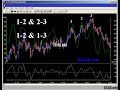 DLSUB.COM: Complete Times Course | Trend Signals – How to Identify, Read, and Trade with the Trend
