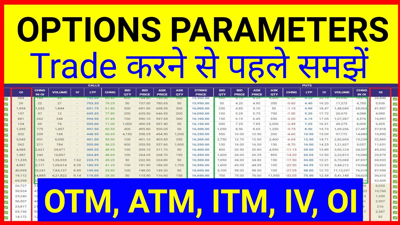 Options Trading For Beginners Part1 Options ATM, OTM, ITM, OI, IV