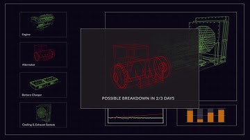 Asset Monitoring | Predictive Maintenance for Your Machines and Equipment