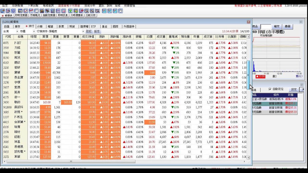 站回季線、反彈持續？