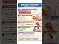 “Pregnancy journey made simple: First → Second → Third trimester #labour #delivery #pregnancyjourney