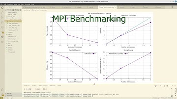 K means algorithms parallelized with cuda , MPI and OPENMP | it23286382