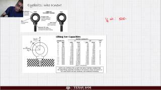 MEEN221EasyStepByStepForceVector2DWorkedExample0eEyeBolt