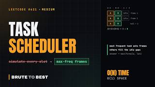 LeetCode #621: Task Scheduler, Greedy Frames From the Most Frequent