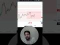 Future of Stock Market |Learn to Analyze Charts in 50 sec | Share Market Trading Tips for Beginners