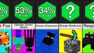 Comparison: Things You Didn't Know You Could Do In Minecraft