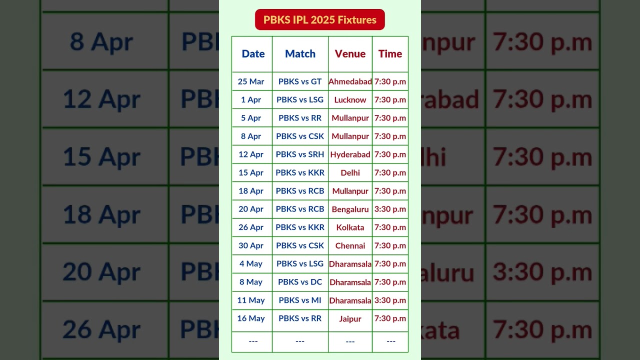PBKS IPL 2025 Full Schedule | Punjab Kings Match Fixtures with Date, Time & Venues. 