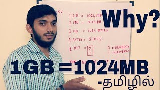 This video will explain you about what is binary digit? and also why
1gb equal to 1024 mb not 1000 mb. next storage device shows low...