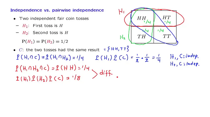 L03.8 Independence Versus Pairwise Independence