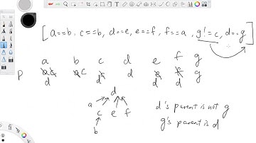 LeetCode 990 | Satisfiability of Equality Equations