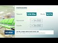 DEUTSCHLAND: 3,06 Millionen Arbeitslose – Deutscher Jobmarkt kommt nicht aus der Krise heraus