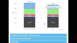 Manisha Demo   Universal Benefit Calculator from Policy in Practice screenshot 4