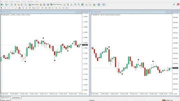 ✅CR7 Indicator  | Just watch the signal strength and enjoy.😍💰💵